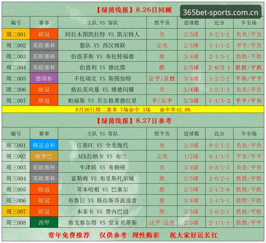 bet365体育赛事数据 vs 传统数据平台：哪个更适合实战分析？