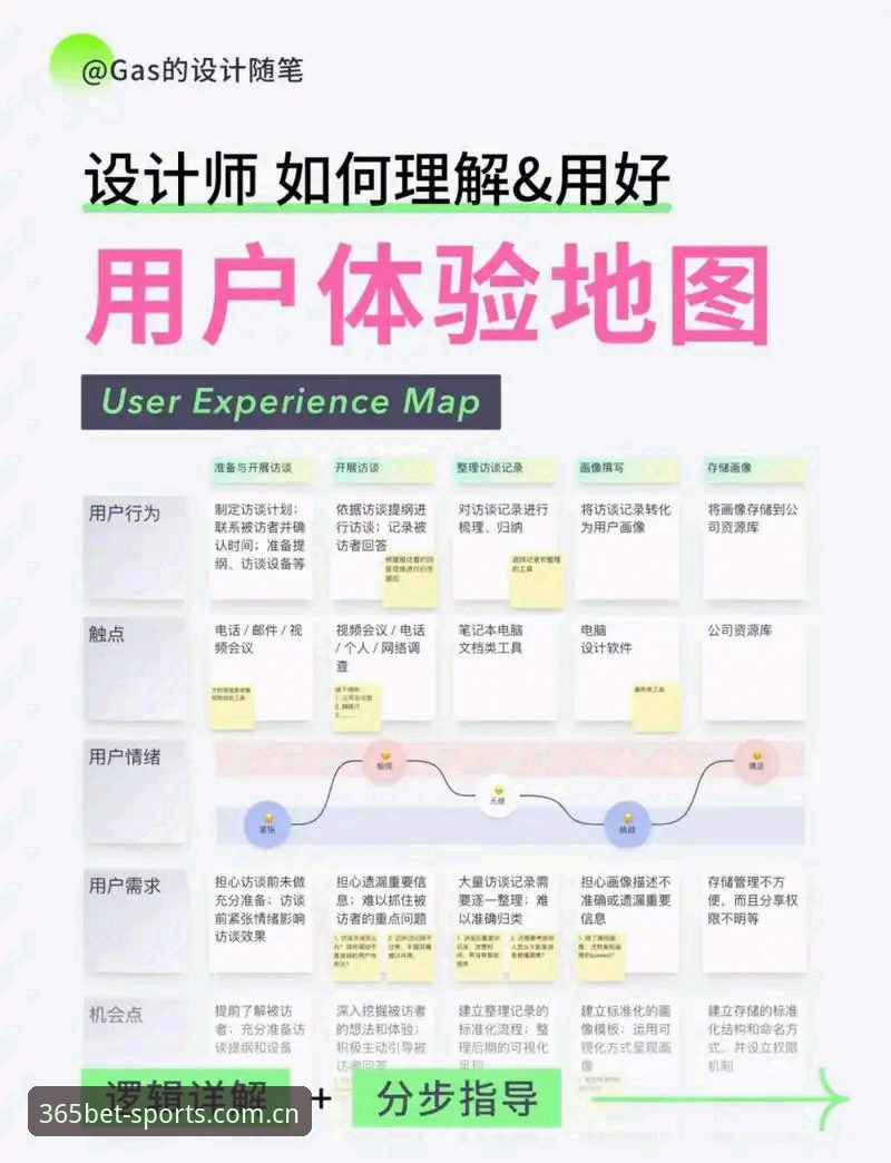 深度揭秘bet365安卓版：一位老用户的真实体验与实用指南